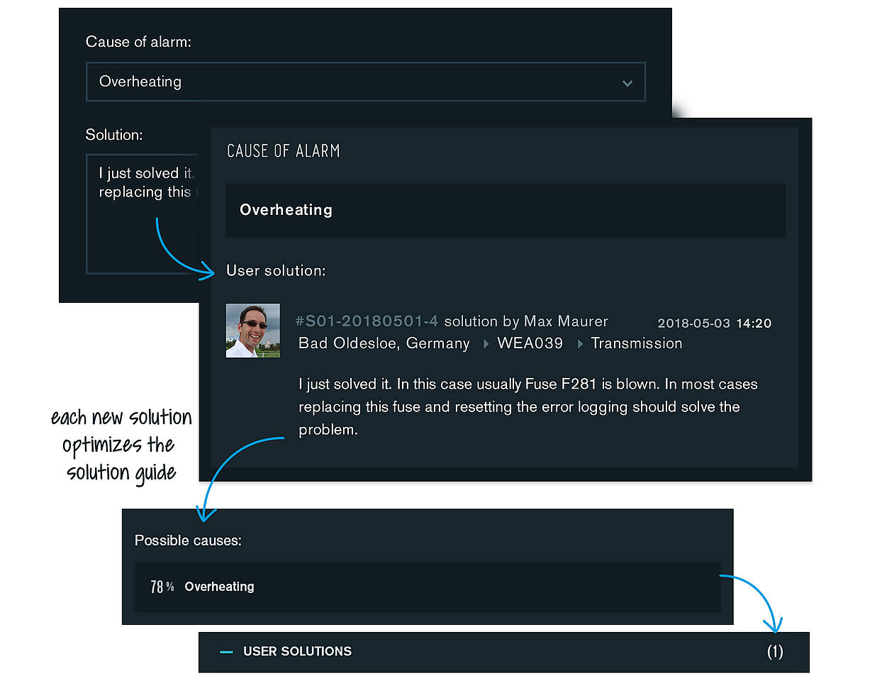Knowledge retention slashes downtime.