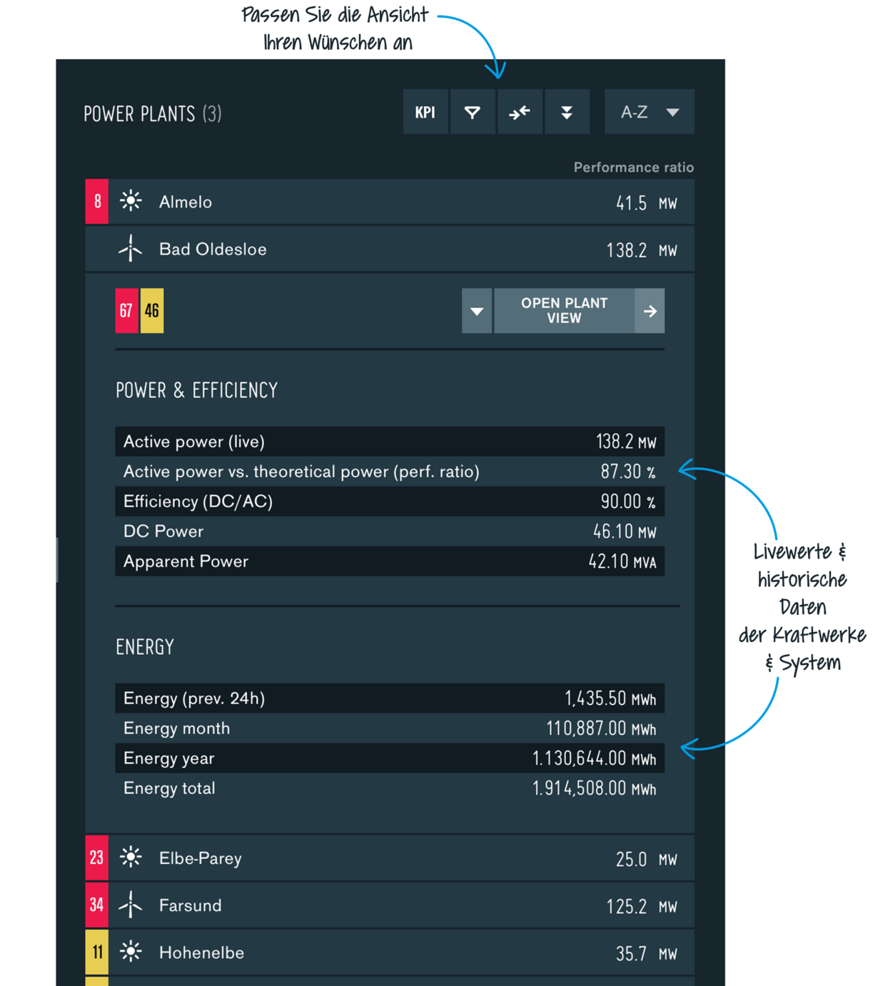 KPIs, alarms, warnings always in view.