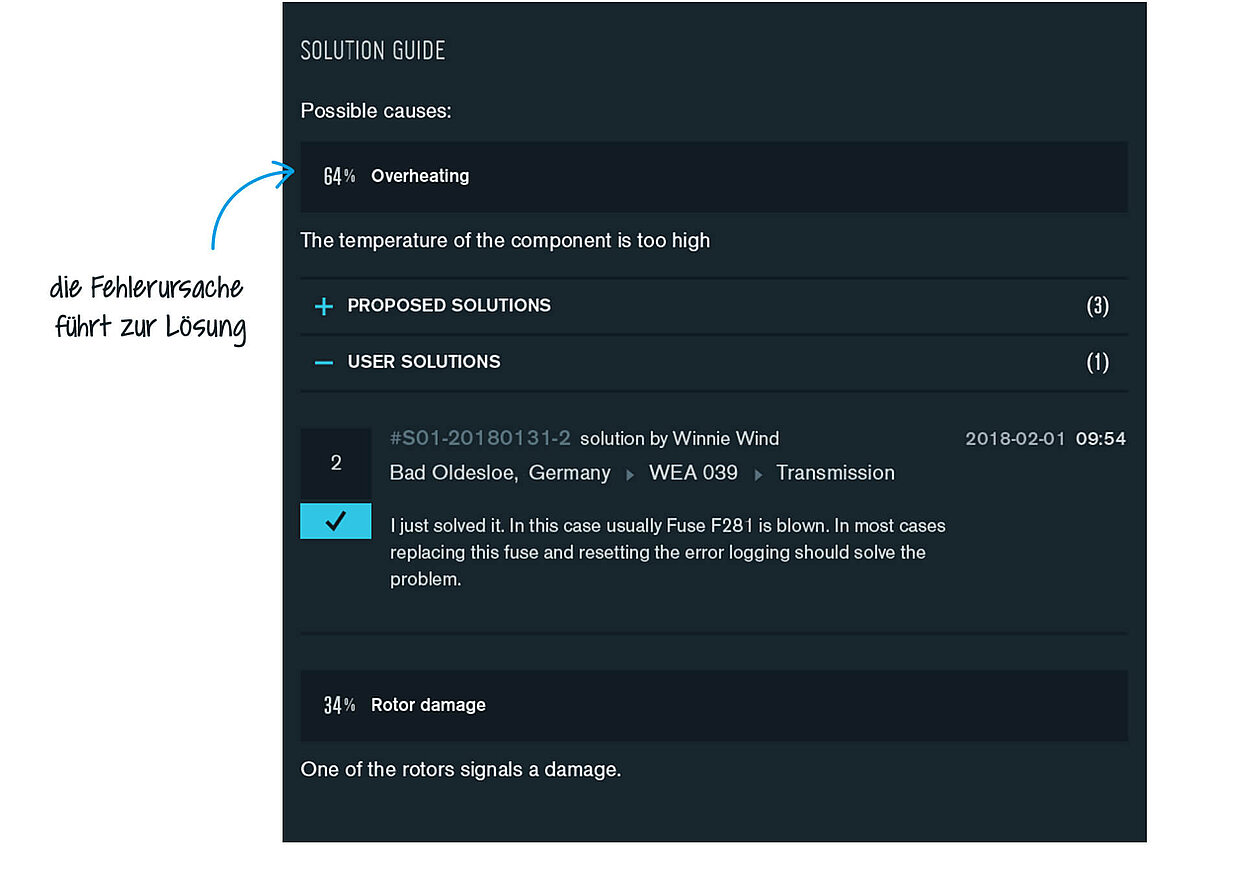Solution Guide. Lerne von den Lösungen anderer.